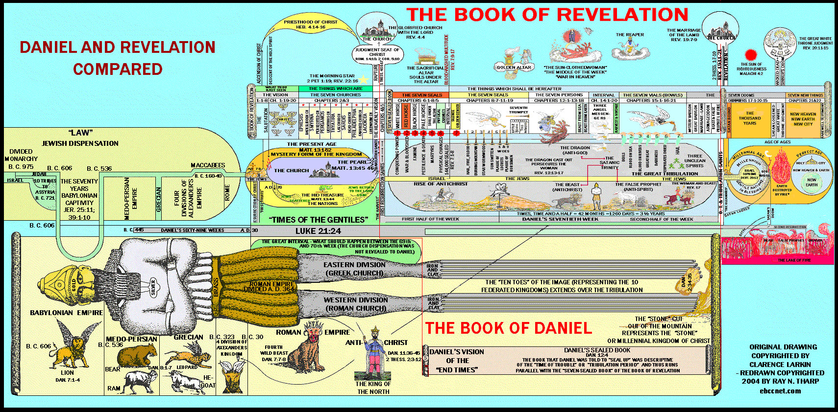 Daniel and Revelation compared